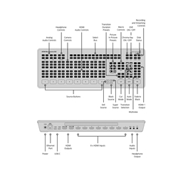 Atem Mini Extreme bildmixer/switcher