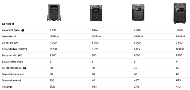 EcoflowDeltaJämförelse.png